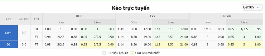 Ty le keo nha cai Crystal Palace vs Man City chinh xac