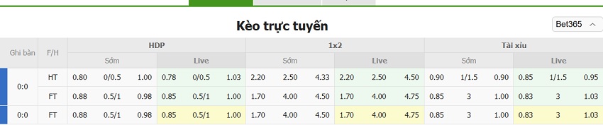 Bang keo bong da Liverpool vs Brighton chinh xac