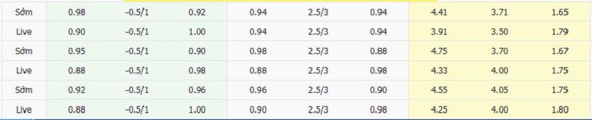 Ty le keo Wolves vs Manchester Utd moi nhat