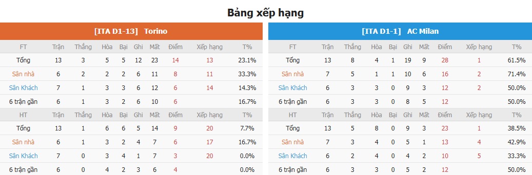 Nhan dinh keo Torino vs AC Milan chi tiet