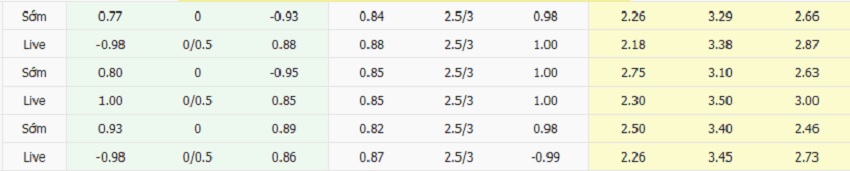 Ty le keo Inter Milan vs Liverpool moi nhat