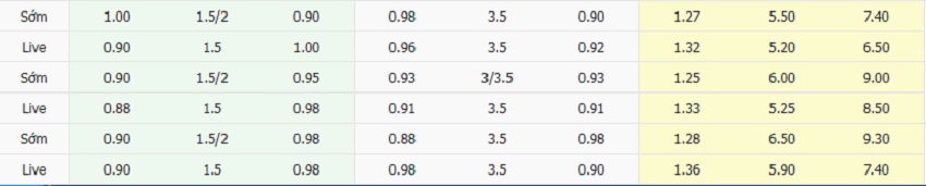 Ty le keo Real Madrid vs Celta Vigo moi nhat